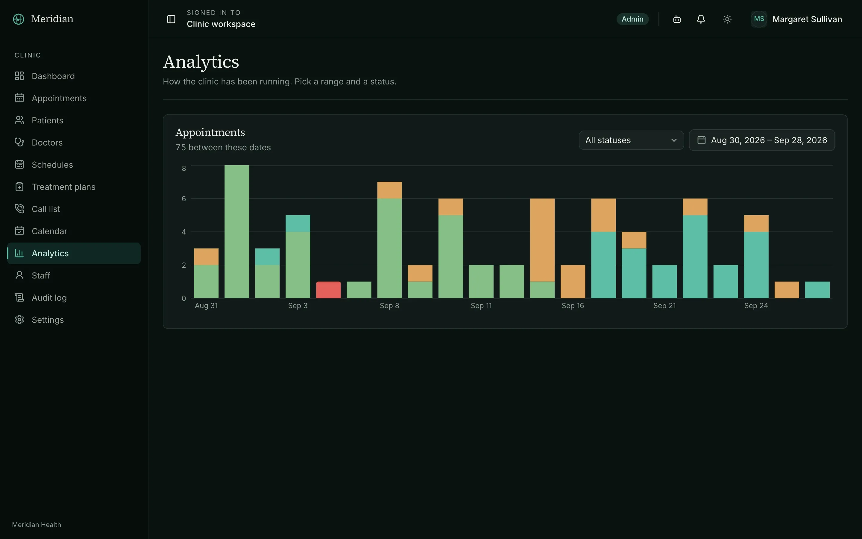 Meridian — Analytics